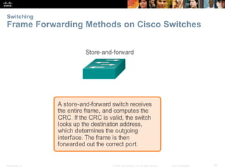 Switching 
Frame Forwarding Methods on Cisco Switches 
Presentation_ID © 2008 Cisco Systems, Inc. All rights reserved. Cisco Confidential 53 
 