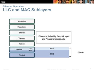 Ethernet Operation 
LLC and MAC Sublayers 
Presentation_ID © 2008 Cisco Systems, Inc. All rights reserved. Cisco Confidential 7 
 