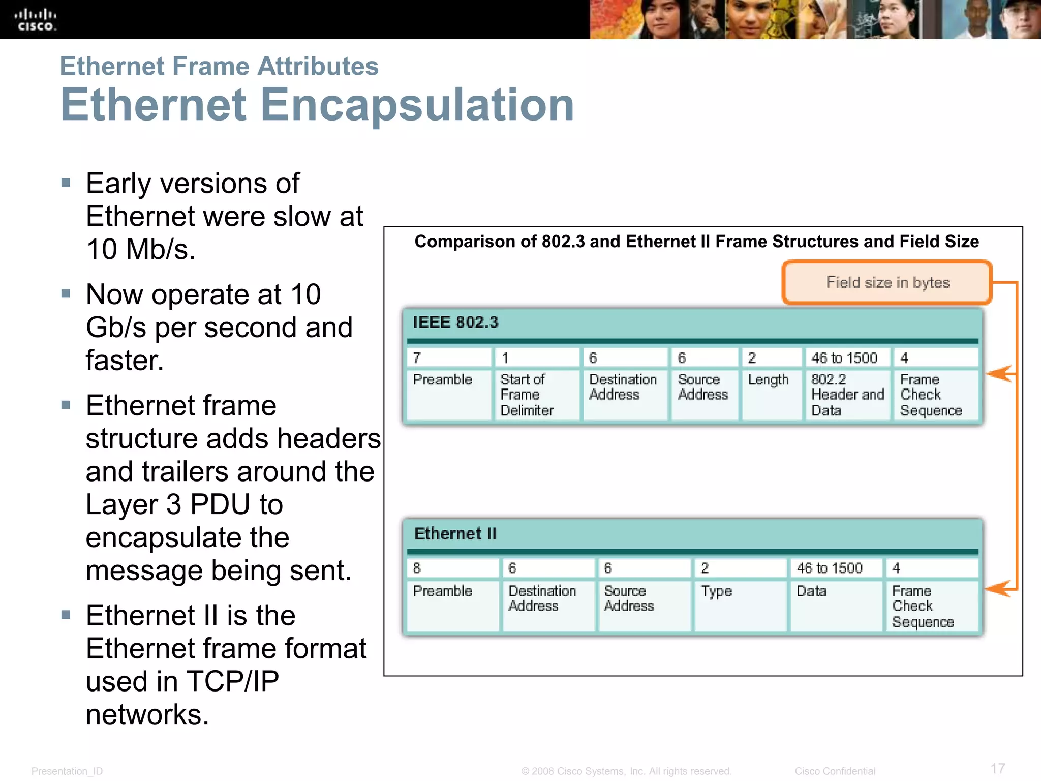 Ethernet Frame Attributes 
Ethernet Encapsulation 
 Early versions of 
Ethernet were slow at 
10 Mb/s. 
 Now operate at 10 
Gb/s per second and 
faster. 
 Ethernet frame 
structure adds headers 
and trailers around the 
Layer 3 PDU to 
encapsulate the 
message being sent. 
 Ethernet II is the 
Ethernet frame format 
used in TCP/IP 
networks. 
Comparison of 802.3 and Ethernet II Frame Structures and Field Size 
Presentation_ID © 2008 Cisco Systems, Inc. All rights reserved. Cisco Confidential 17 
 