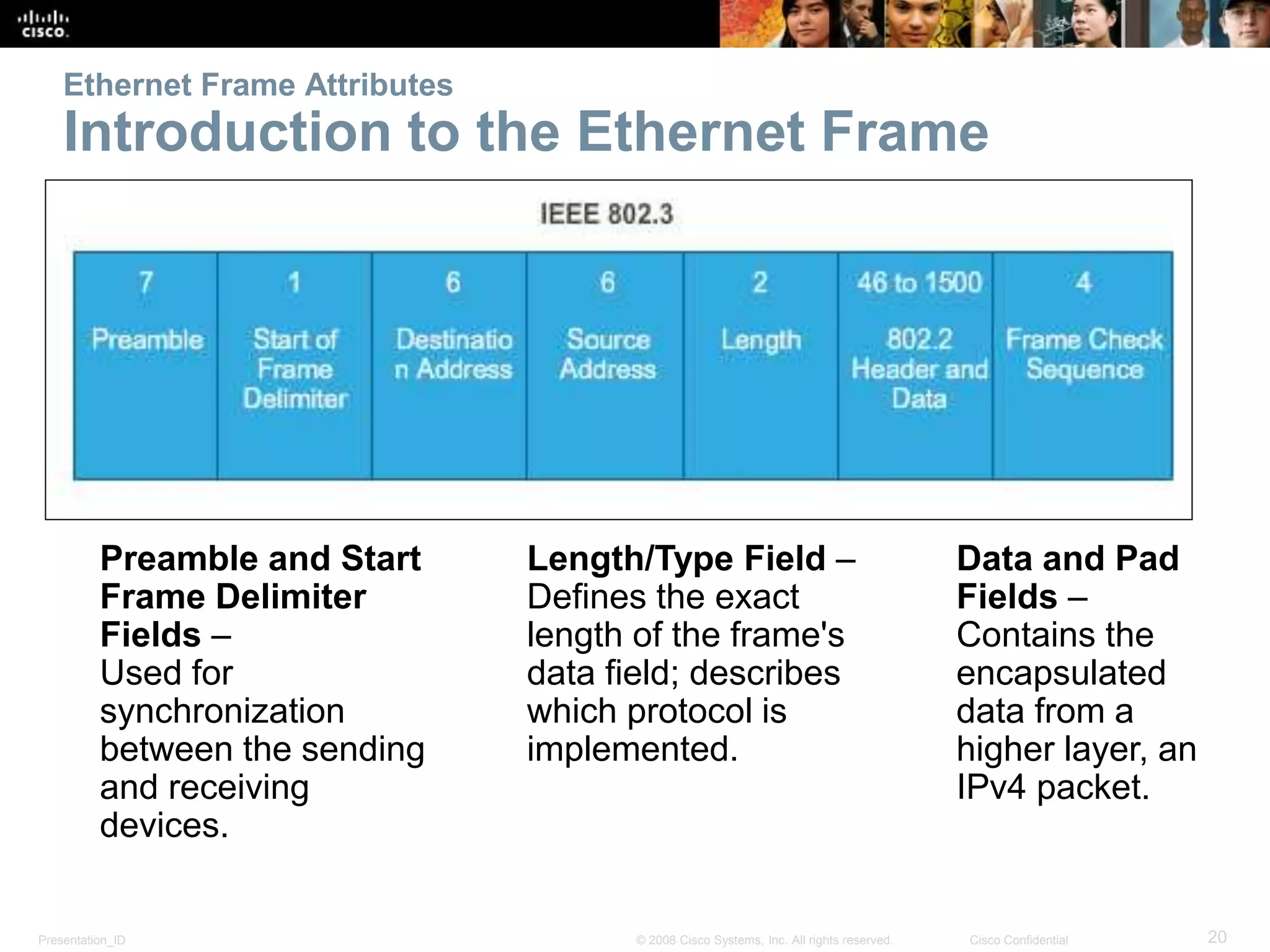 Ethernet Frame Attributes 
Introduction to the Ethernet Frame 
Preamble and Start 
Frame Delimiter 
Fields – 
Used for 
synchronization 
between the sending 
and receiving 
devices. 
Length/Type Field – 
Defines the exact 
length of the frame's 
data field; describes 
which protocol is 
implemented. 
Data and Pad 
Fields – 
Contains the 
encapsulated 
data from a 
higher layer, an 
IPv4 packet. 
Presentation_ID © 2008 Cisco Systems, Inc. All rights reserved. Cisco Confidential 20 
 