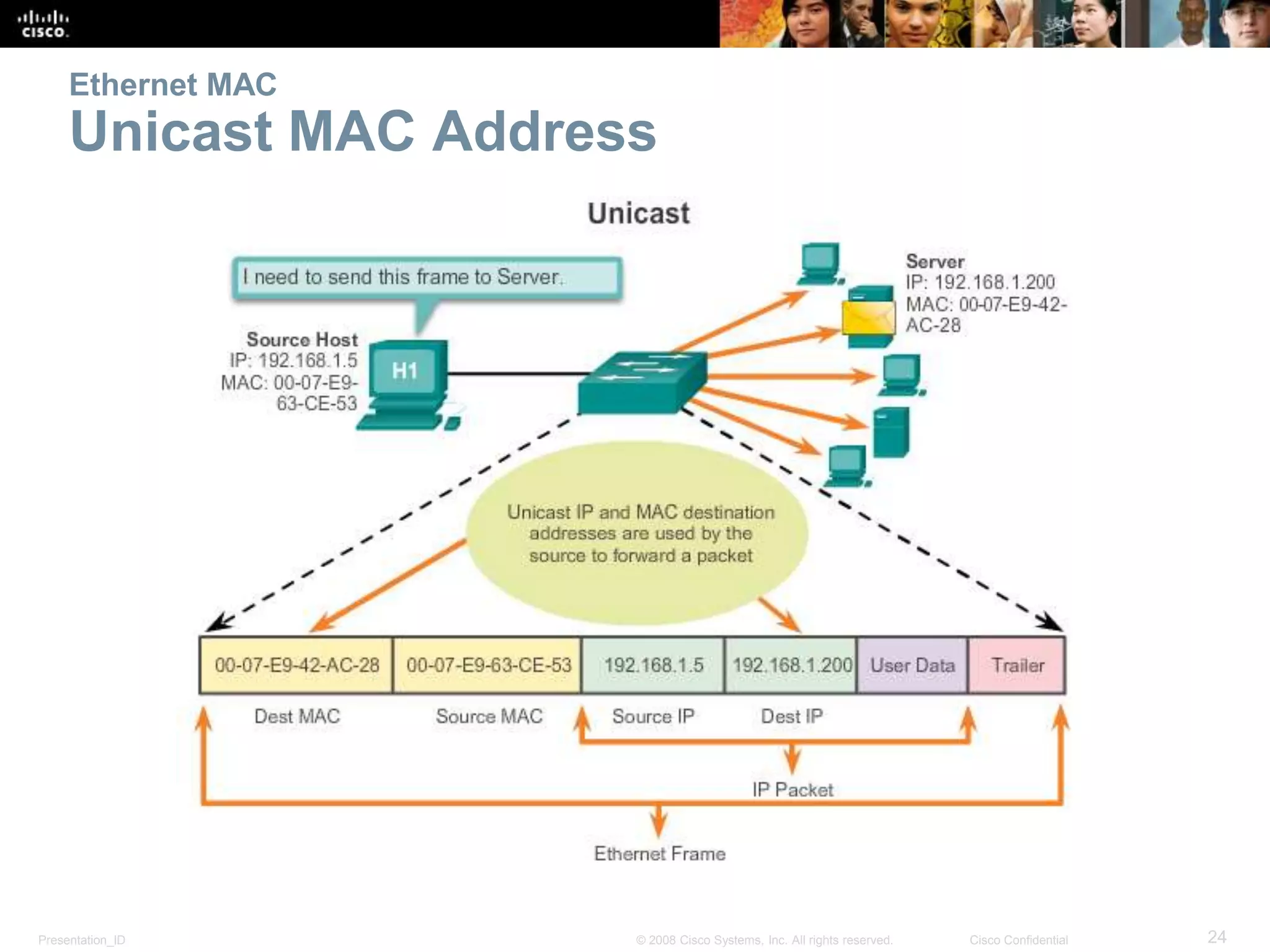 Ethernet MAC 
Unicast MAC Address 
Presentation_ID © 2008 Cisco Systems, Inc. All rights reserved. Cisco Confidential 24 
 