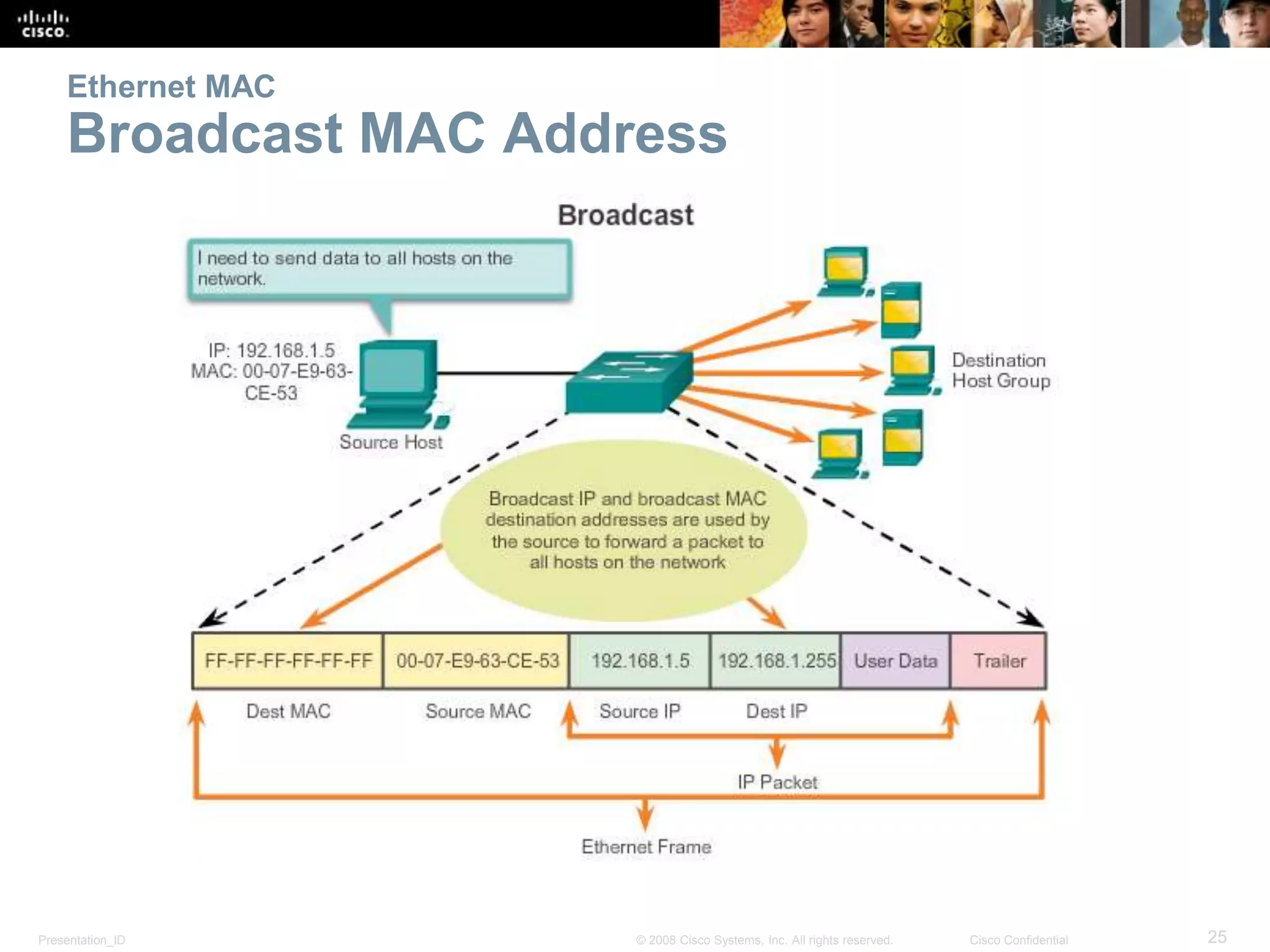 Ethernet MAC 
Broadcast MAC Address 
Presentation_ID © 2008 Cisco Systems, Inc. All rights reserved. Cisco Confidential 25 
 