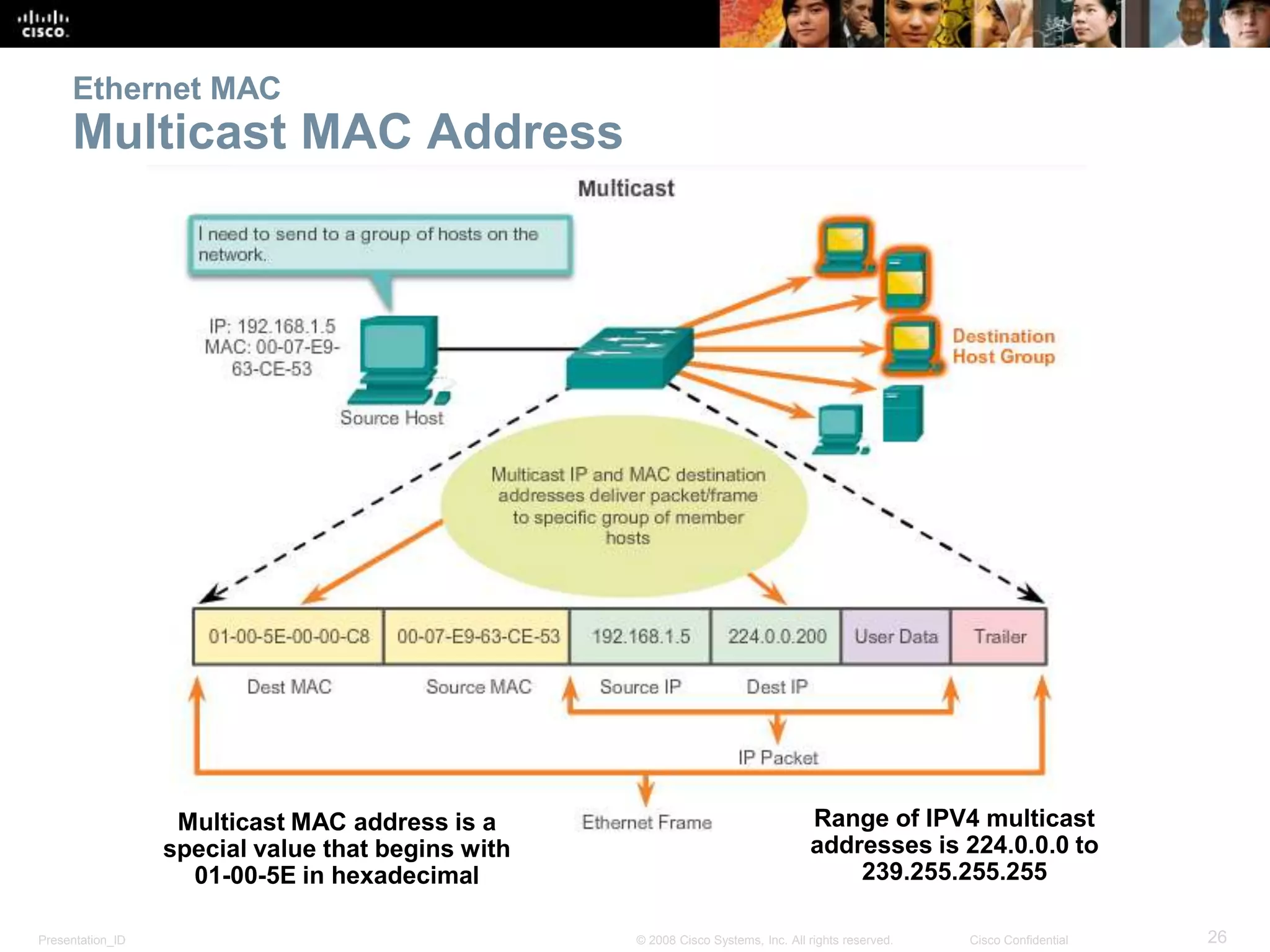 Ethernet MAC 
Multicast MAC Address 
Multicast MAC address is a 
special value that begins with 
01-00-5E in hexadecimal 
Range of IPV4 multicast 
addresses is 224.0.0.0 to 
239.255.255.255 
Presentation_ID © 2008 Cisco Systems, Inc. All rights reserved. Cisco Confidential 26 
 