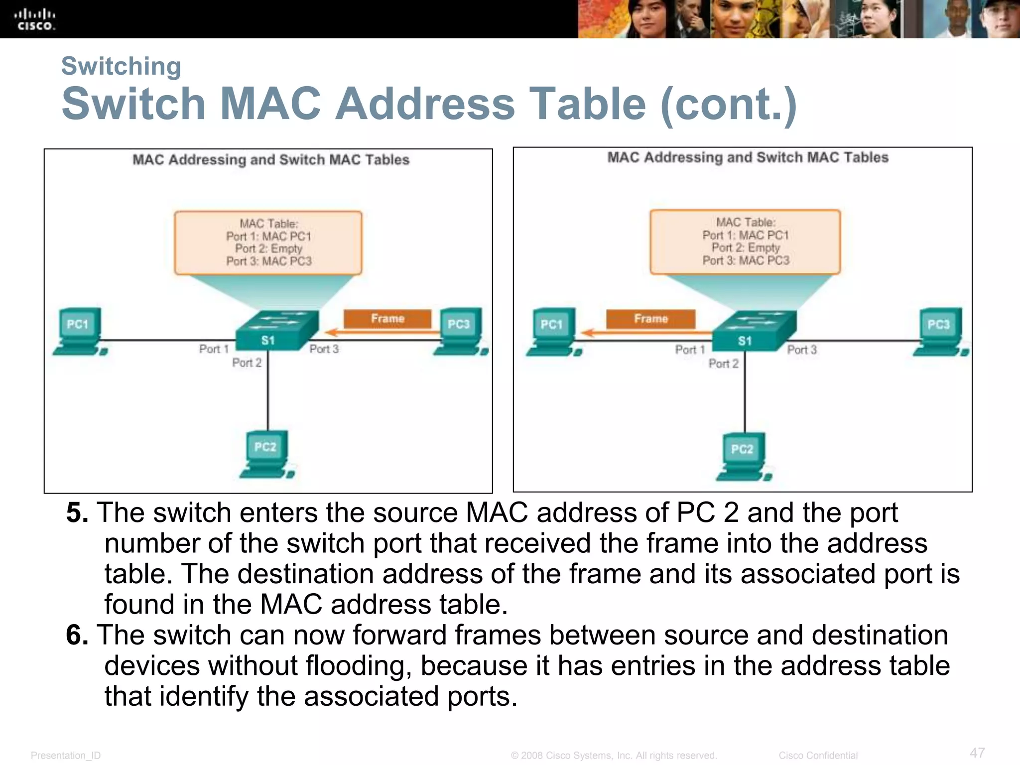 Switching 
Switch MAC Address Table (cont.) 
5. The switch enters the source MAC address of PC 2 and the port 
number of the switch port that received the frame into the address 
table. The destination address of the frame and its associated port is 
found in the MAC address table. 
6. The switch can now forward frames between source and destination 
devices without flooding, because it has entries in the address table 
that identify the associated ports. 
Presentation_ID © 2008 Cisco Systems, Inc. All rights reserved. Cisco Confidential 47 
 