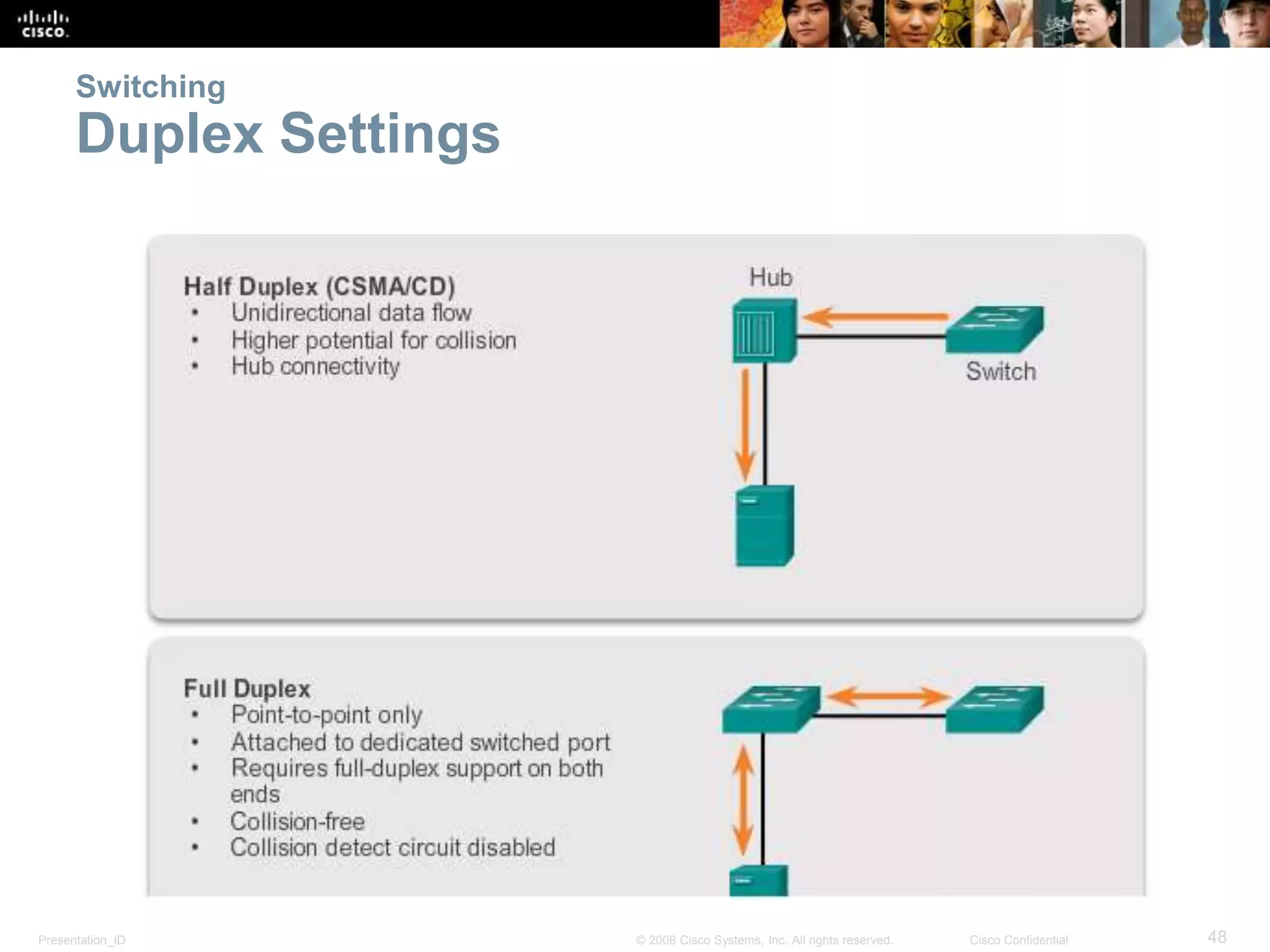 Switching 
Duplex Settings 
Presentation_ID © 2008 Cisco Systems, Inc. All rights reserved. Cisco Confidential 48 
 