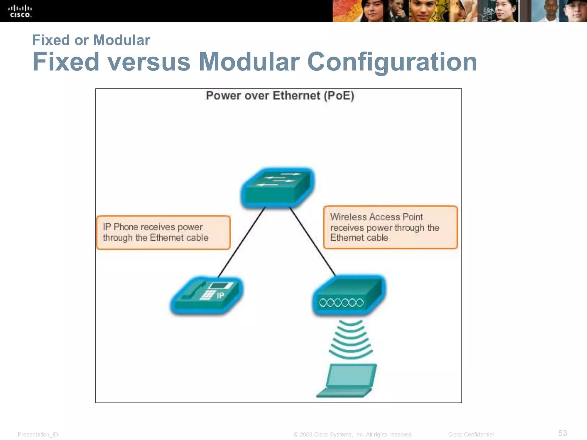 Fixed or Modular 
Fixed versus Modular Configuration 
Presentation_ID © 2008 Cisco Systems, Inc. All rights reserved. Cisco Confidential 53 
 