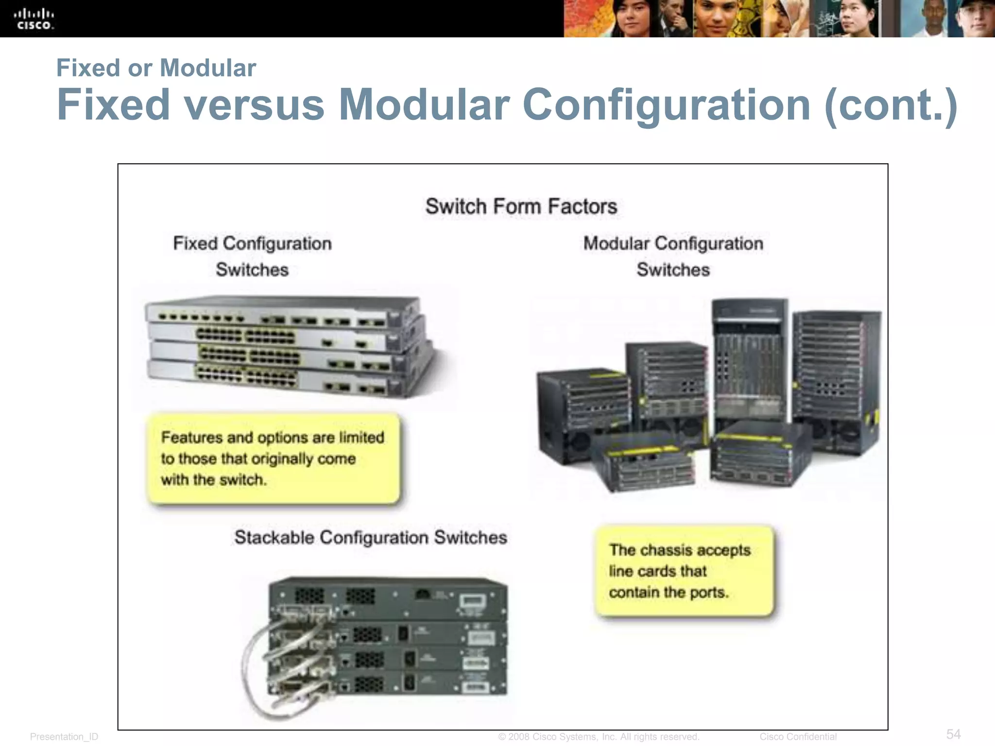 Fixed or Modular 
Fixed versus Modular Configuration (cont.) 
Presentation_ID © 2008 Cisco Systems, Inc. All rights reserved. Cisco Confidential 54 
 