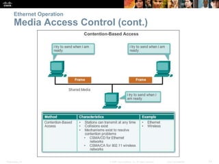 Ethernet Operation 
Media Access Control (cont.) 
Presentation_ID © 2008 Cisco Systems, Inc. All rights reserved. Cisco Confidential 12 
 