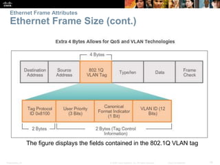 Ethernet Frame Attributes 
Ethernet Frame Size (cont.) 
The figure displays the fields contained in the 802.1Q VLAN tag 
Presentation_ID © 2008 Cisco Systems, Inc. All rights reserved. Cisco Confidential 19 
 