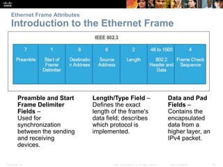 Ethernet Frame Attributes 
Introduction to the Ethernet Frame 
Preamble and Start 
Frame Delimiter 
Fields – 
Used for 
synchronization 
between the sending 
and receiving 
devices. 
Length/Type Field – 
Defines the exact 
length of the frame's 
data field; describes 
which protocol is 
implemented. 
Data and Pad 
Fields – 
Contains the 
encapsulated 
data from a 
higher layer, an 
IPv4 packet. 
Presentation_ID © 2008 Cisco Systems, Inc. All rights reserved. Cisco Confidential 20 
 