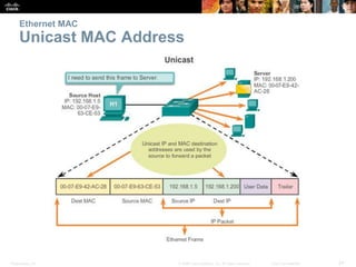 Ethernet MAC 
Unicast MAC Address 
Presentation_ID © 2008 Cisco Systems, Inc. All rights reserved. Cisco Confidential 24 
 