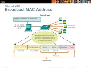 Ethernet MAC 
Broadcast MAC Address 
Presentation_ID © 2008 Cisco Systems, Inc. All rights reserved. Cisco Confidential 25 
 