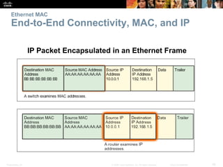 Ethernet MAC 
End-to-End Connectivity, MAC, and IP 
IP Packet Encapsulated in an Ethernet Frame 
Presentation_ID © 2008 Cisco Systems, Inc. All rights reserved. Cisco Confidential 28 
 