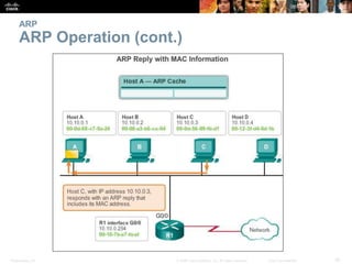 ARP 
ARP Operation (cont.) 
Presentation_ID © 2008 Cisco Systems, Inc. All rights reserved. Cisco Confidential 36 
 