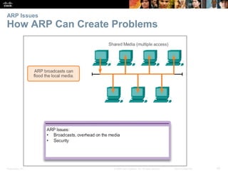 ARP Issues 
How ARP Can Create Problems 
Presentation_ID © 2008 Cisco Systems, Inc. All rights reserved. Cisco Confidential 42 
 