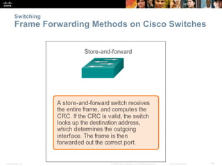 Switching 
Frame Forwarding Methods on Cisco Switches 
Presentation_ID © 2008 Cisco Systems, Inc. All rights reserved. Cisco Confidential 50 
 