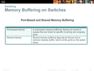 Switching 
Memory Buffering on Switches 
Presentation_ID © 2008 Cisco Systems, Inc. All rights reserved. Cisco Confidential 52 
 