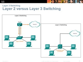 Layer 3 Switching 
Layer 2 versus Layer 3 Switching 
Presentation_ID © 2008 Cisco Systems, Inc. All rights reserved. Cisco Confidential 56 
 