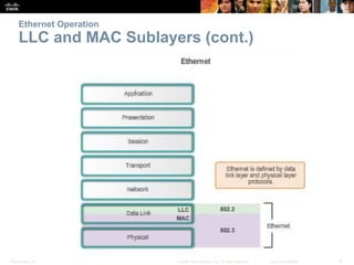 Ethernet Operation 
LLC and MAC Sublayers (cont.) 
Presentation_ID © 2008 Cisco Systems, Inc. All rights reserved. Cisco Confidential 6 
 