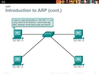 ARP 
Introduction to ARP (cont.) 
Presentation_ID © 2008 Cisco Systems, Inc. All rights reserved. Cisco Confidential 32 
 