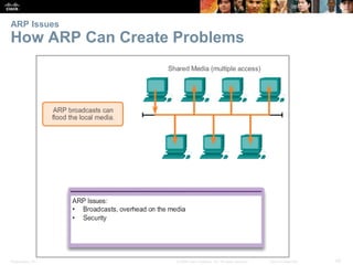 ARP Issues 
How ARP Can Create Problems 
Presentation_ID © 2008 Cisco Systems, Inc. All rights reserved. Cisco Confidentia...