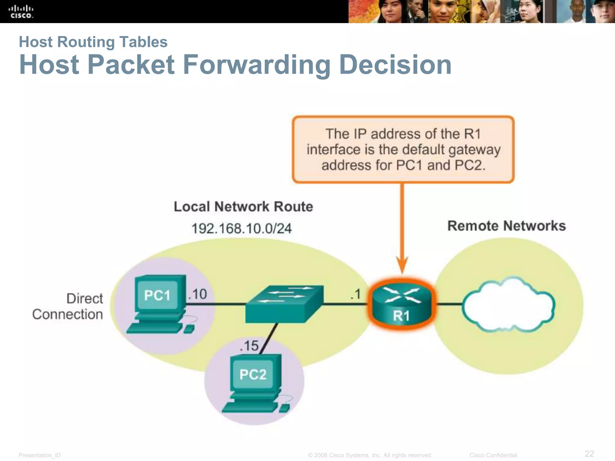 Host Routing Tables 
Host Packet Forwarding Decision 
Presentation_ID © 2008 Cisco Systems, Inc. All rights reserved. Cisco Confidential 22 
 