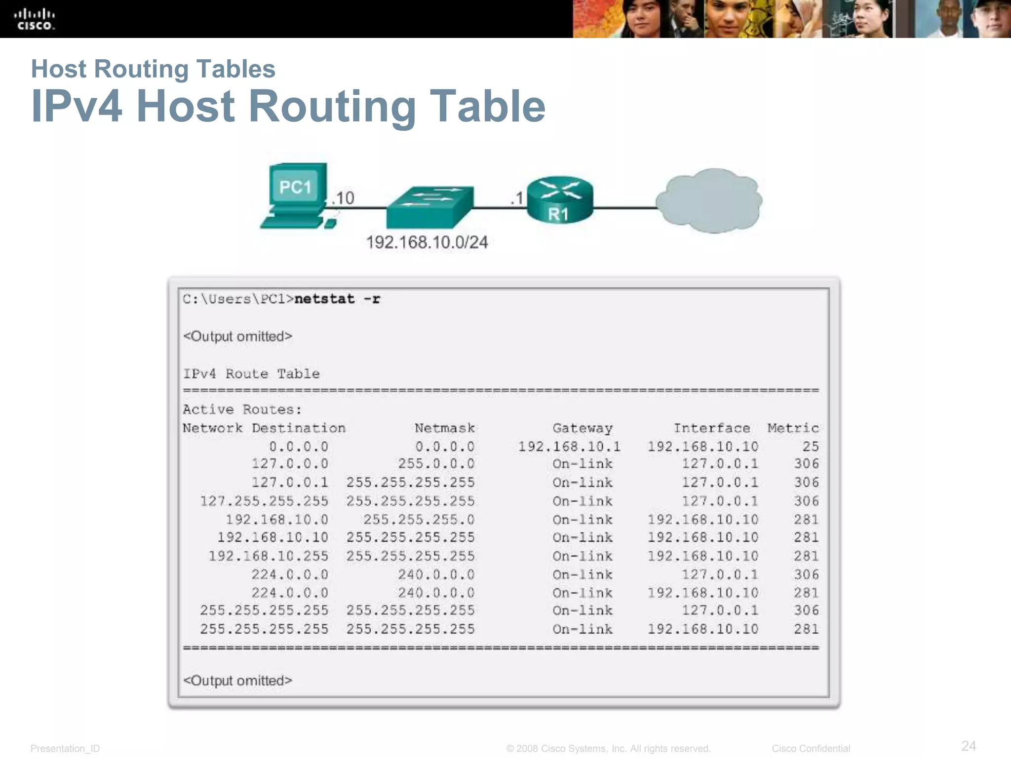 Host Routing Tables 
IPv4 Host Routing Table 
Presentation_ID © 2008 Cisco Systems, Inc. All rights reserved. Cisco Confidential 24 
 