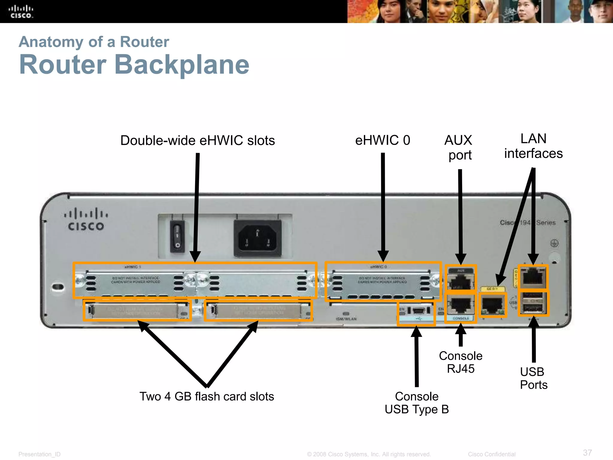 Anatomy of a Router 
Router Backplane 
Double-wide eHWIC slots eHWIC 0 AUX 
Two 4 GB flash card slots 
port 
LAN 
interfaces 
USB 
Ports 
Console 
RJ45 
Console 
USB Type B 
Presentation_ID © 2008 Cisco Systems, Inc. All rights reserved. Cisco Confidential 37 
 