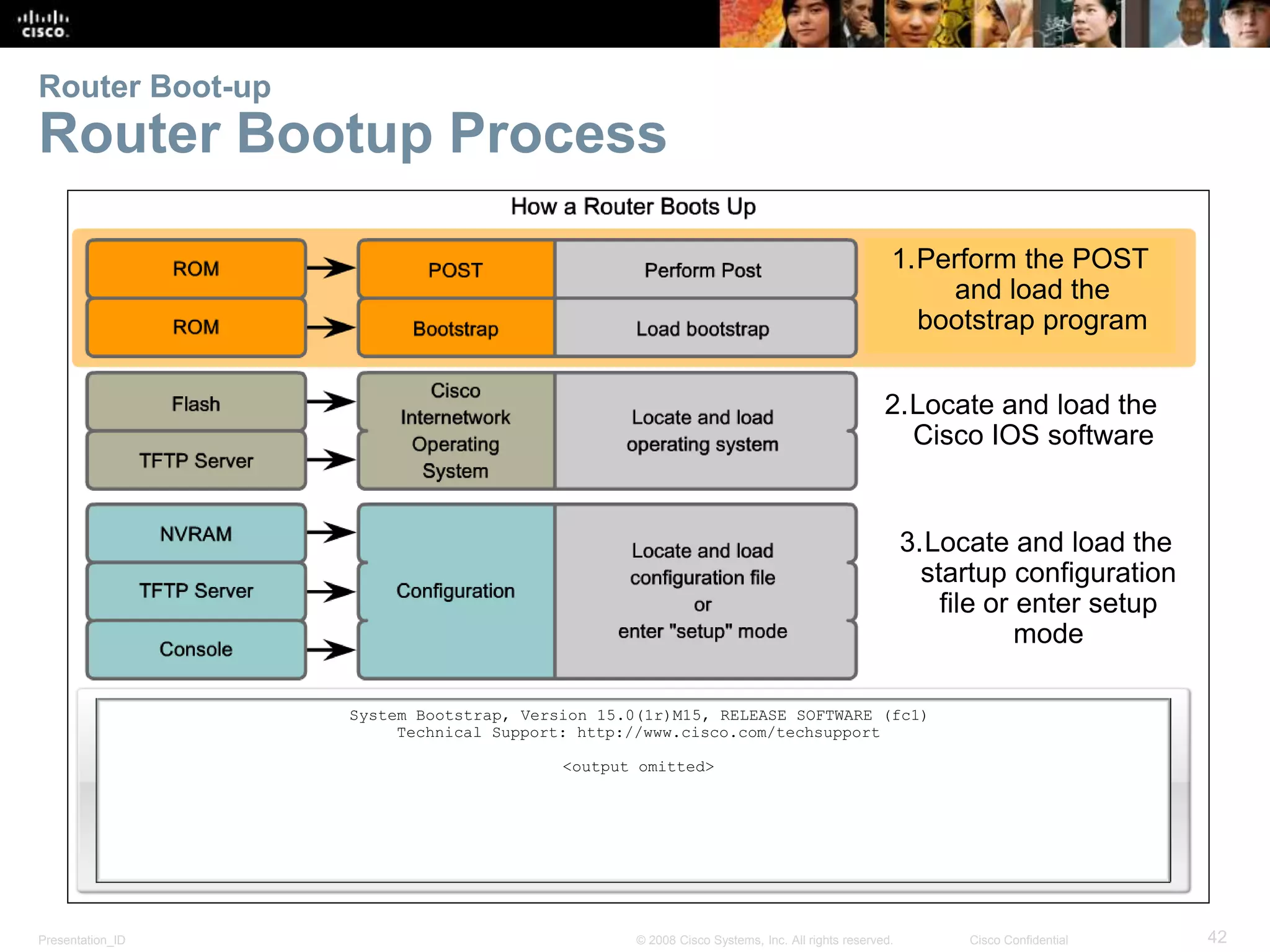 Router Boot-up 
Router Bootup Process 
1.Perform the POST 
bootstrap program 
2.Locate and load the 
Cisco IOS software 
3.Locate and load the 
startup configuration 
System Bootstrap, Version 15.0(1r)M15, RELEASE SOFTWARE (fc1) 
Technical Support: http://www.cisco.com/techsupport 
<output omitted> 
and load the 
file or enter setup 
mode 
Presentation_ID © 2008 Cisco Systems, Inc. All rights reserved. Cisco Confidential 42 
 