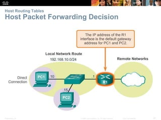 Host Routing Tables 
Host Packet Forwarding Decision 
Presentation_ID © 2008 Cisco Systems, Inc. All rights reserved. Cisco Confidential 22 
 