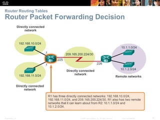 Router Routing Tables 
Router Packet Forwarding Decision 
Presentation_ID © 2008 Cisco Systems, Inc. All rights reserved. Cisco Confidential 27 
 