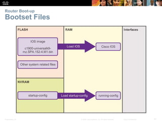 Router Boot-up 
Bootset Files 
Presentation_ID © 2008 Cisco Systems, Inc. All rights reserved. Cisco Confidential 41 
 