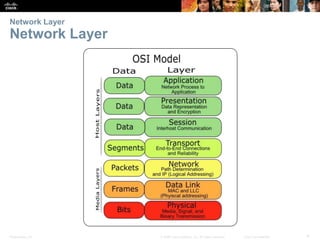 Network Layer 
Network Layer 
Presentation_ID © 2008 Cisco Systems, Inc. All rights reserved. Cisco Confidential 4 
 
