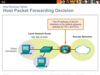 Host Routing Tables 
Host Packet Forwarding Decision 
Presentation_ID © 2008 Cisco Systems, Inc. All rights reserved. Cisc...