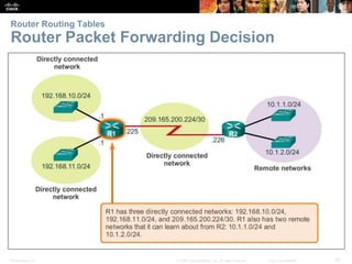 Router Routing Tables 
Router Packet Forwarding Decision 
Presentation_ID © 2008 Cisco Systems, Inc. All rights reserved. ...