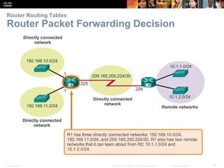 Presentation_ID 27© 2008 Cisco Systems, Inc. All rights reserved. Cisco Confidential
Router Routing Tables
Router Packet Forwarding Decision
 