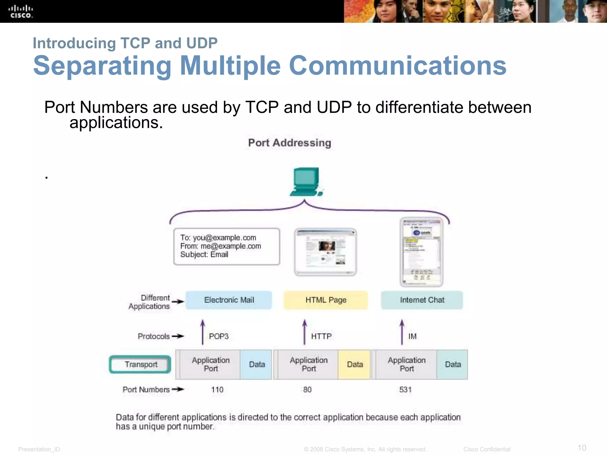 Introducing TCP and UDP 
Separating Multiple Communications 
Port Numbers are used by TCP and UDP to differentiate between 
applications. 
. 
Presentation_ID © 2008 Cisco Systems, Inc. All rights reserved. Cisco Confidential 10 
 