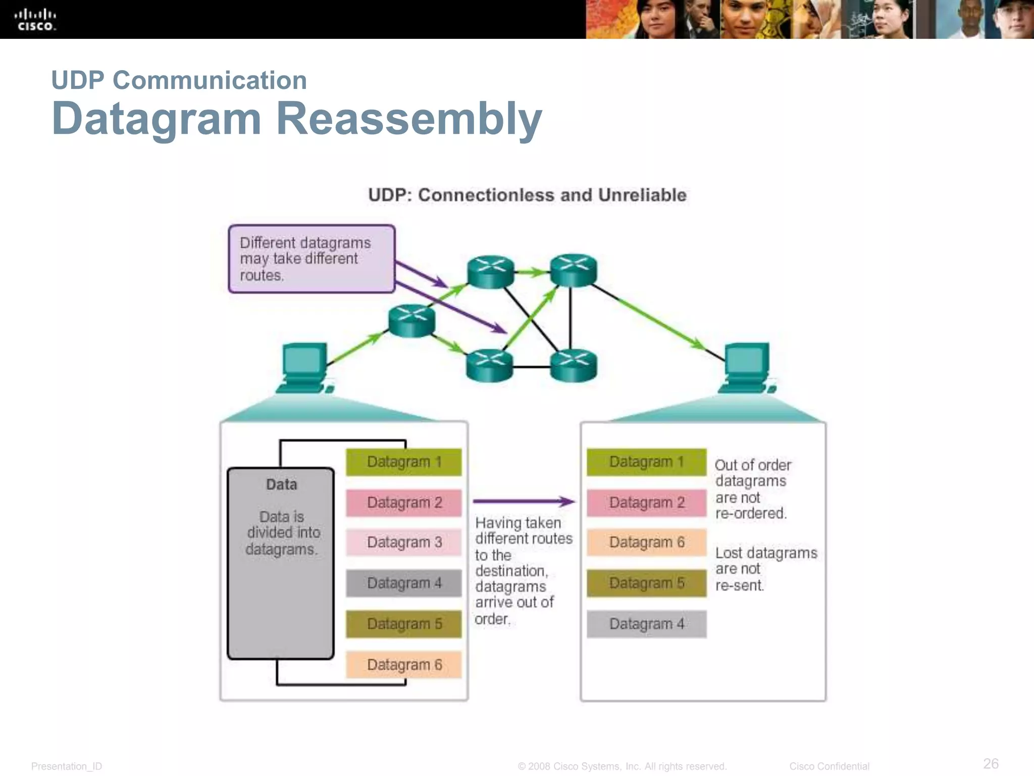 UDP Communication 
Datagram Reassembly 
Presentation_ID © 2008 Cisco Systems, Inc. All rights reserved. Cisco Confidential 26 
 