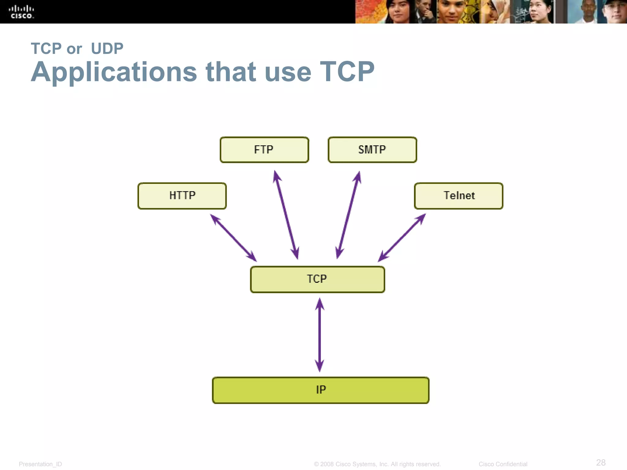 TCP or UDP 
Applications that use TCP 
Presentation_ID © 2008 Cisco Systems, Inc. All rights reserved. Cisco Confidential 28 
 