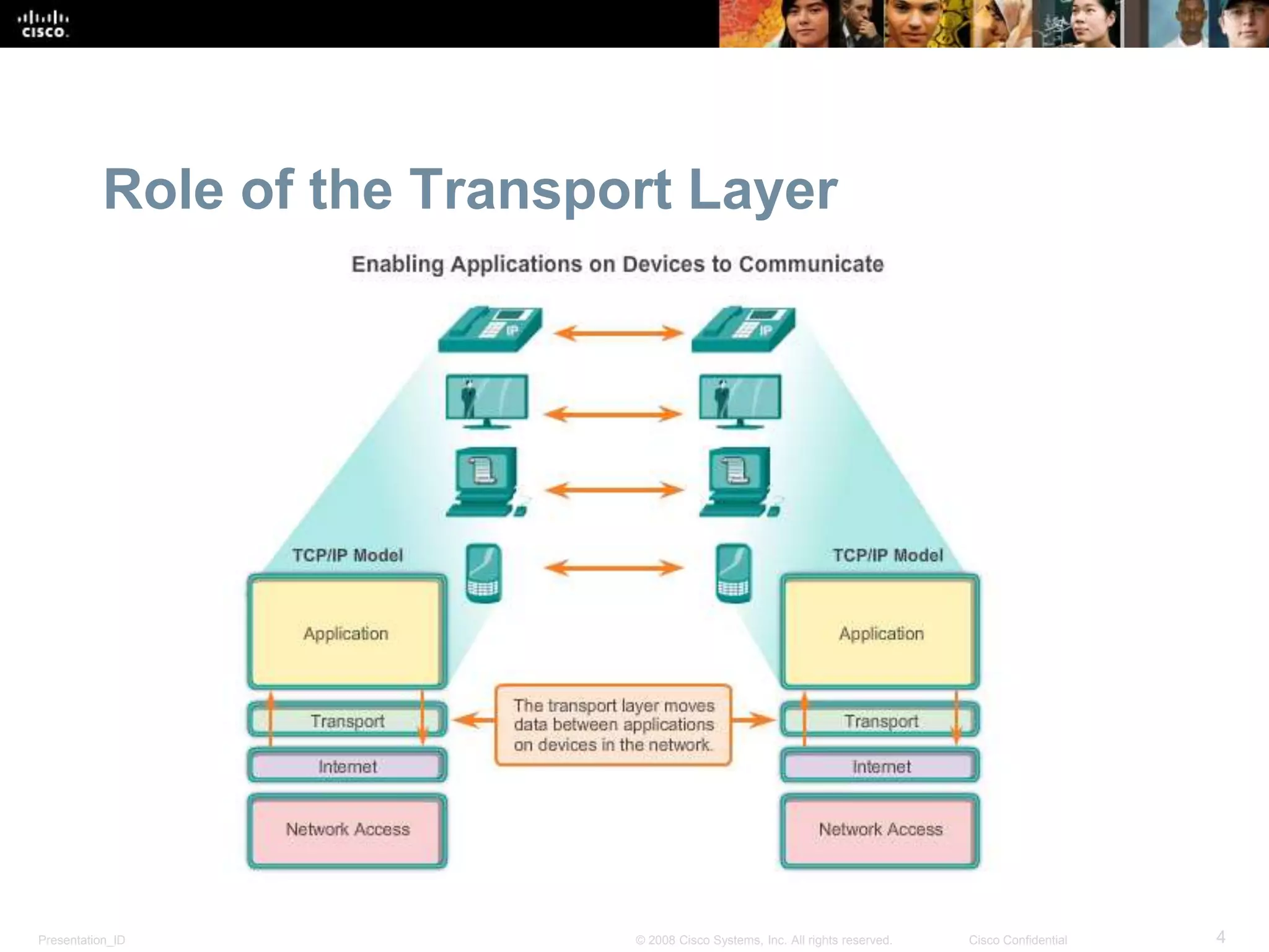 Role of the Transport Layer 
Presentation_ID © 2008 Cisco Systems, Inc. All rights reserved. Cisco Confidential 4 
 