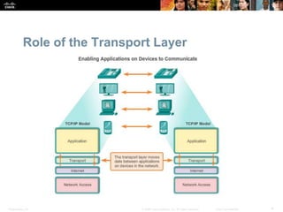 Role of the Transport Layer 
Presentation_ID © 2008 Cisco Systems, Inc. All rights reserved. Cisco Confidential 4 
 