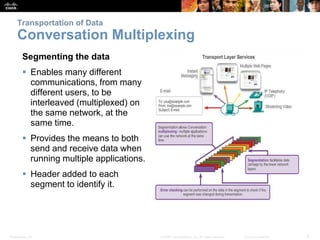 Transportation of Data 
Conversation Multiplexing 
Segmenting the data 
 Enables many different 
communications, from many 
different users, to be 
interleaved (multiplexed) on 
the same network, at the 
same time. 
 Provides the means to both 
send and receive data when 
running multiple applications. 
 Header added to each 
segment to identify it. 
Presentation_ID © 2008 Cisco Systems, Inc. All rights reserved. Cisco Confidential 6 
 