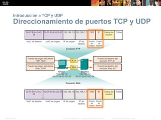 Presentation_ID 11© 2008 Cisco Systems, Inc. Todos los derechos reservados. Información confidencial de Cisco
Introducción a TCP y UDP
Direccionamiento de puertos TCP y UDP
 