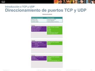 Presentation_ID 12© 2008 Cisco Systems, Inc. Todos los derechos reservados. Información confidencial de Cisco
Introducción a TCP y UDP
Direccionamiento de puertos TCP y UDP
 