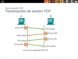 Presentation_ID 19© 2008 Cisco Systems, Inc. Todos los derechos reservados. Información confidencial de Cisco
Comunicación TCP
Terminación de sesión TCP
 