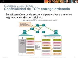 Presentation_ID 20© 2008 Cisco Systems, Inc. Todos los derechos reservados. Información confidencial de Cisco
Confiabilidad y control del flujo
Confiabilidad de TCP: entrega ordenada
Se utilizan números de secuencia para volver a armar los
segmentos en el orden original.
 