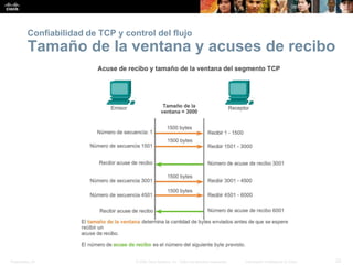 Presentation_ID 22© 2008 Cisco Systems, Inc. Todos los derechos reservados. Información confidencial de Cisco
Confiabilidad de TCP y control del flujo
Tamaño de la ventana y acuses de recibo
 