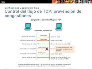 Presentation_ID 23© 2008 Cisco Systems, Inc. Todos los derechos reservados. Información confidencial de Cisco
Confiabilidad y control del flujo
Control del flujo de TCP: prevención de
congestiones
 