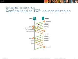 Presentation_ID 24© 2008 Cisco Systems, Inc. Todos los derechos reservados. Información confidencial de Cisco
Confiabilidad y control del flujo
Confiabilidad de TCP: acuses de recibo
 