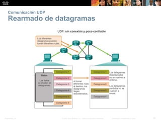 Presentation_ID 26© 2008 Cisco Systems, Inc. Todos los derechos reservados. Información confidencial de Cisco
Comunicación UDP
Rearmado de datagramas
 